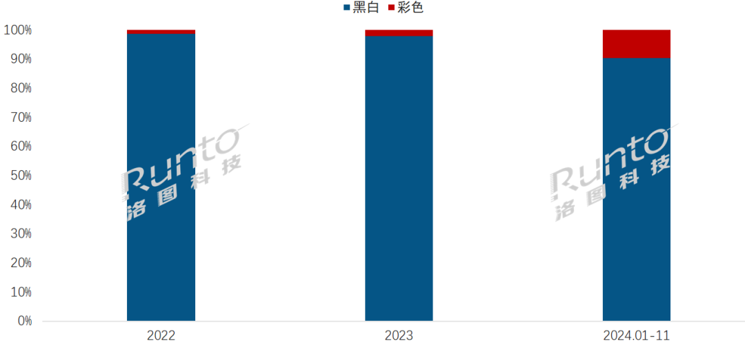 未来趋势走向彩色化、多尺寸、高存储、高续航PP电子(中国)网站国产阅读器的发展史；(图7)