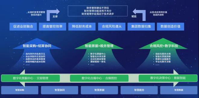 电子行程单百望云全场景解决方案再升级PP电子模拟器民航客运将全面推广使用(图1)