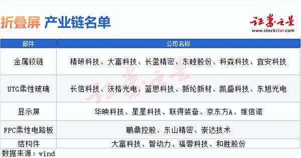 屏产业链解析（附概念股）PP电子免费模拟器折叠