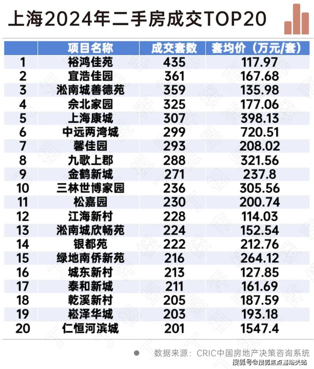 盘欢迎您-小区环境-户型-价格-地址-楼盘详情-周边配套-售楼处电话-交房时间P