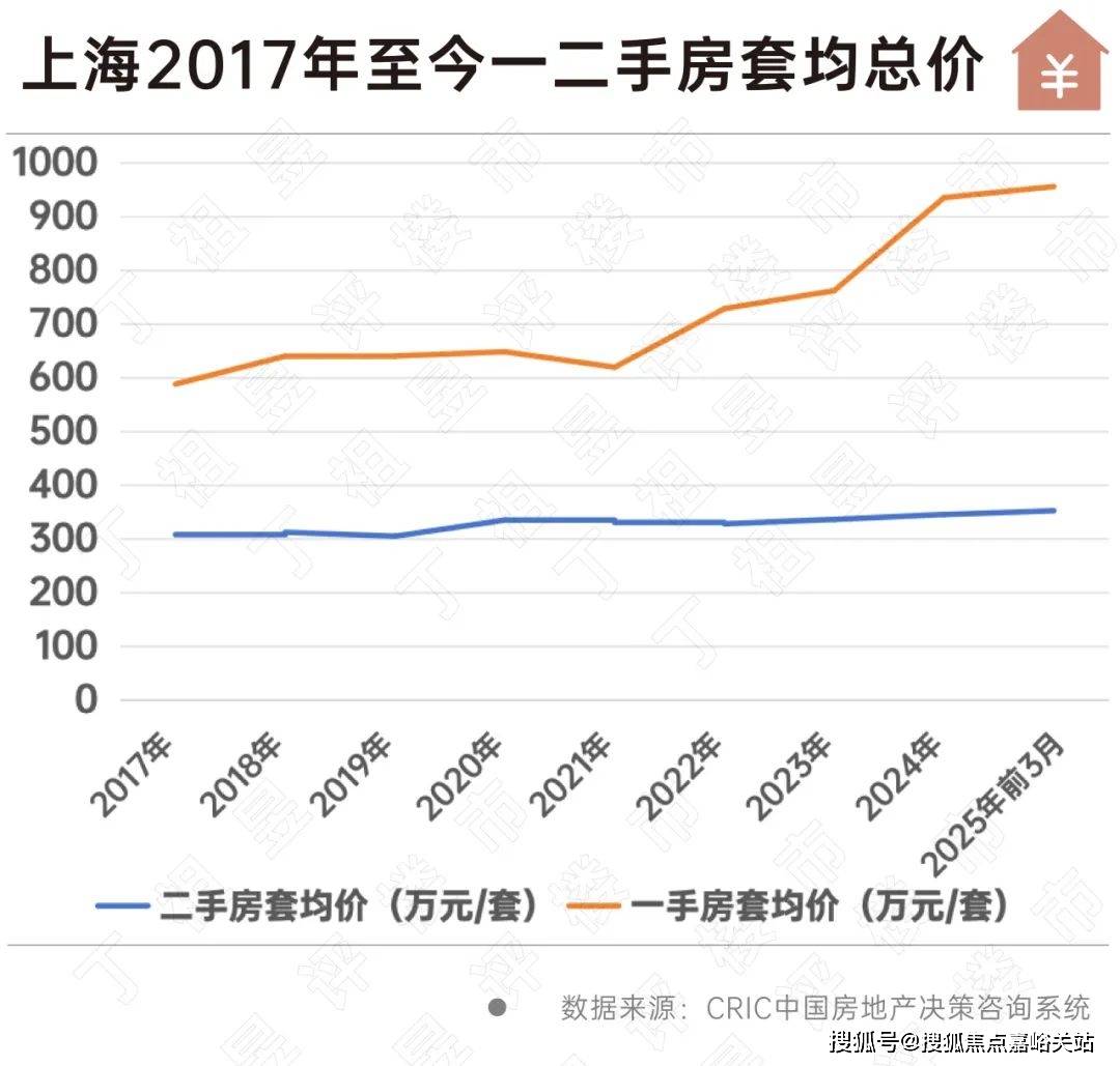 盘欢迎您-小区环境-户型-价格-地址-楼盘详情-周边配套-售楼处电话-交房时间PP电子游戏祥和王宫(售楼处)首页网站-​祥和王宫销售中心(营销中心)-​楼(图5)