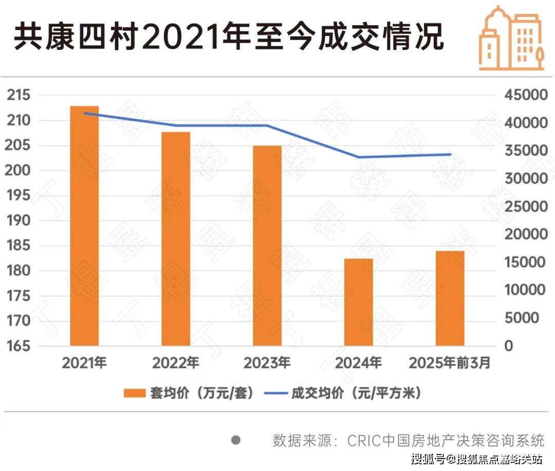 盘欢迎您-小区环境-户型-价格-地址-楼盘详情-周边配套-售楼处电话-交房时间PP电子游戏祥和王宫(售楼处)首页网站-​祥和王宫销售中心(营销中心)-​楼(图6)