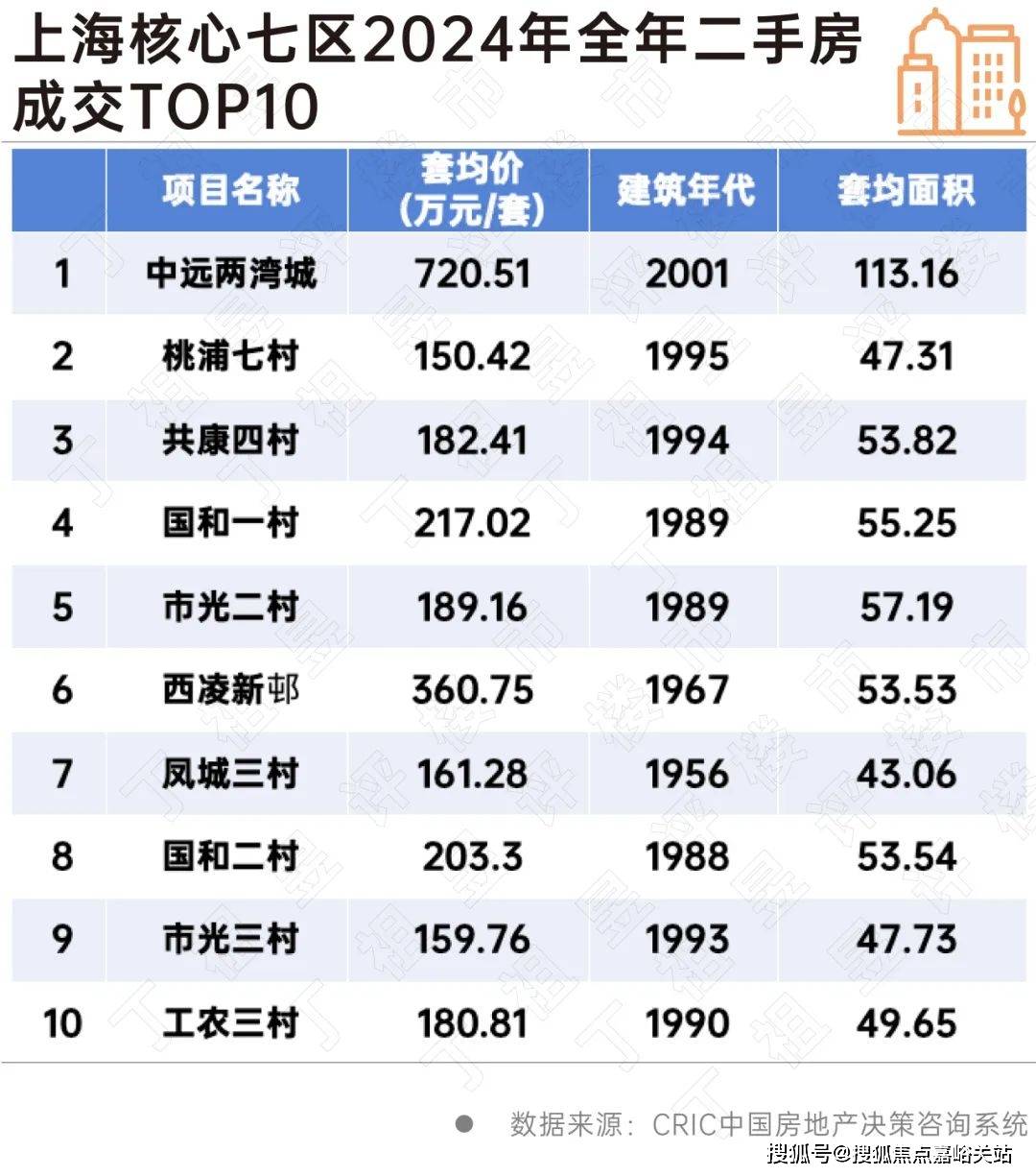 盘欢迎您-小区环境-户型-价格-地址-楼盘详情-周边配套-售楼处电话-交房时间PP电子游戏祥和王宫(售楼处)首页网站-​祥和王宫销售中心(营销中心)-​楼(图17)